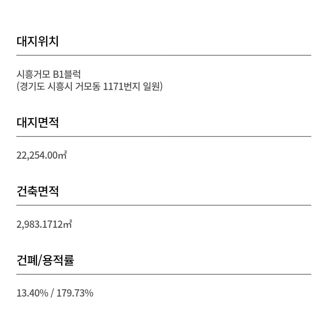 시흥거모 호반써밋 홍보관 방문예약 및 대표번호 연결