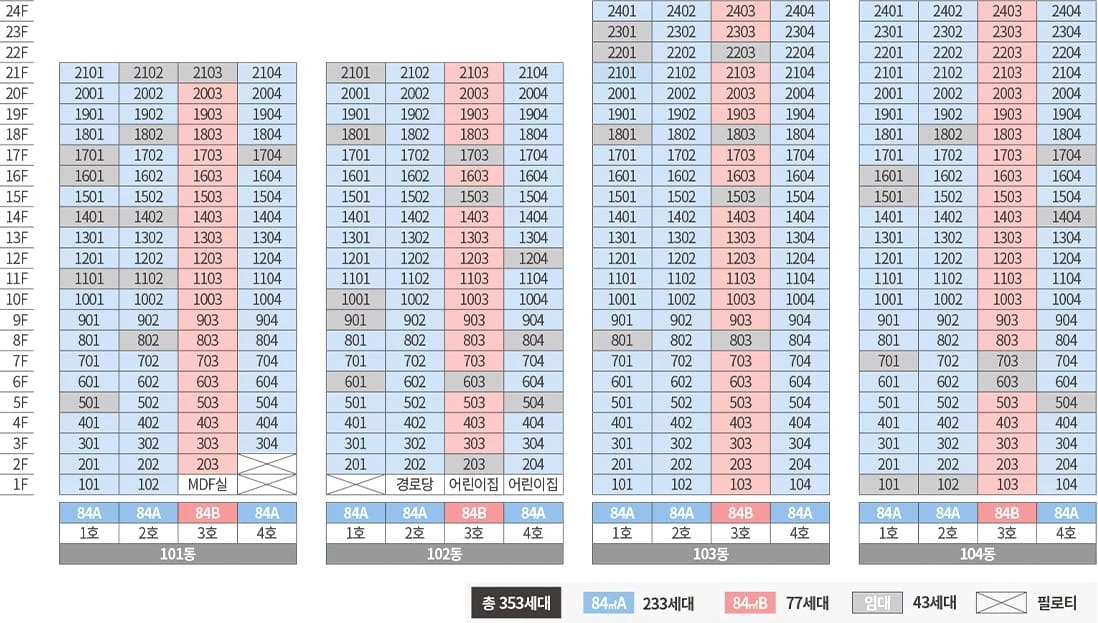 시흥거모 호반써밋 즉시 계약 가능한 로열동 확인